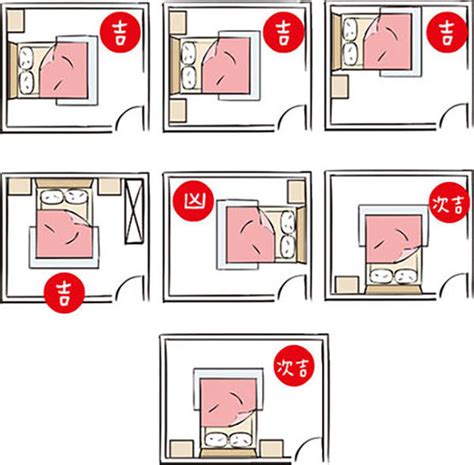 臥室電視風水